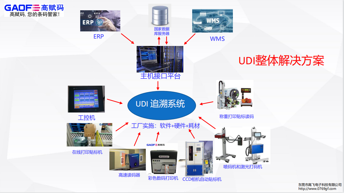 NMPA發布醫療器械生產、經營2份重磅文件，明確規定UDI相關事宜！