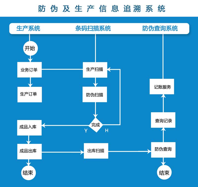 UDI檢測—醫療器械產品出廠前最容易忽略的問題之一！