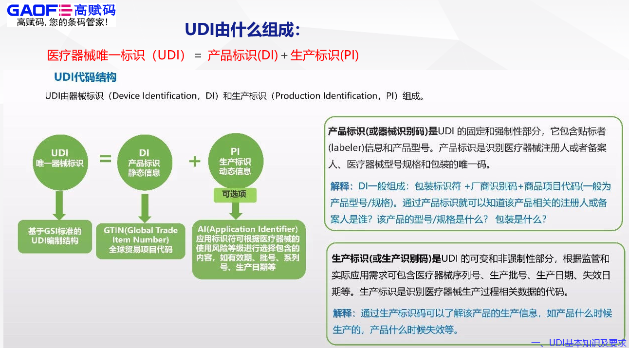 醫(yī)療器械唯一標(biāo)識（UDI）是什么？高賦碼能為您做什么？